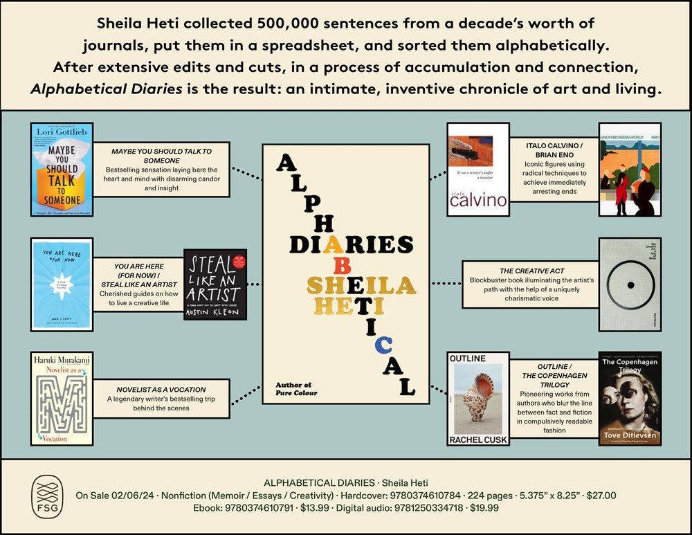 Alphabetical Diaries: Sheila Heti