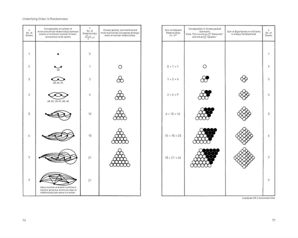 Operating Manual for Spaceship Earth
By R. Buckminster Fuller
