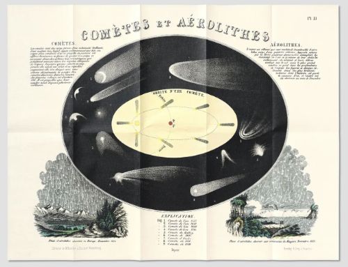 Comets and Aerolites (1879) Map