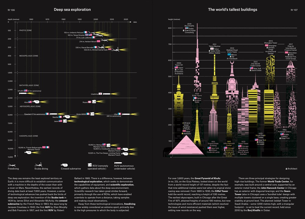 Phenomena : An Infographic Guide to Almost Everything