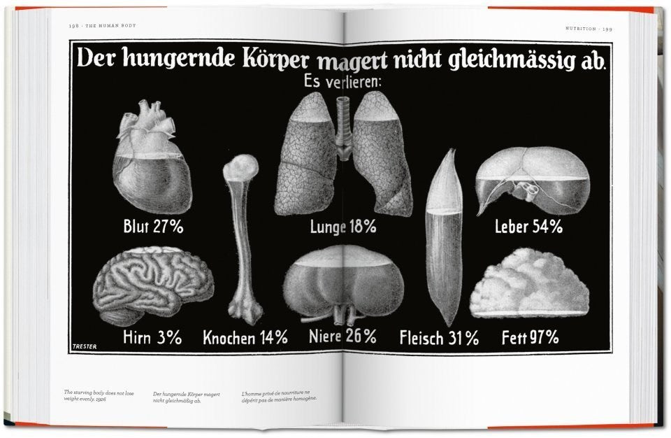 Fritz Kahn. Infographics Pioneer   Uta and Thilo von Debschitz